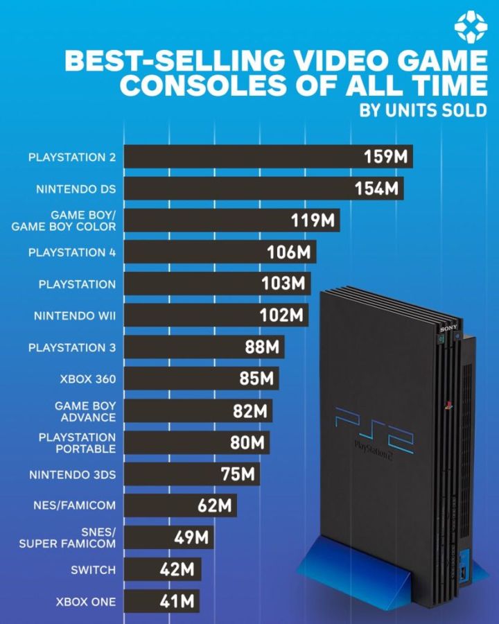 Preços baixos em Classificação de Sony PlayStation 2 T-Adolescentes 2007  Video Games